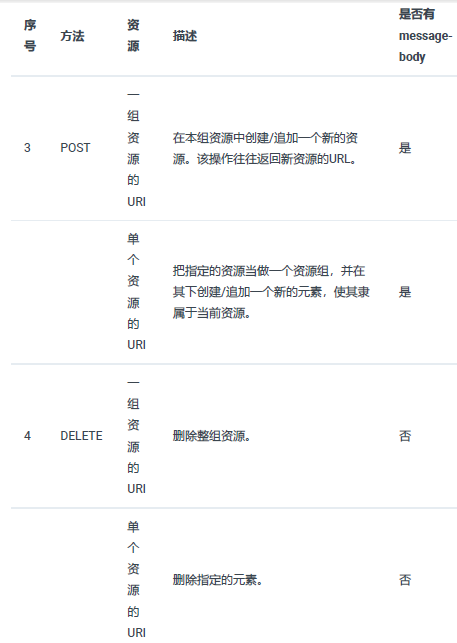 基于RFC723X标准HTTP协议(图6)