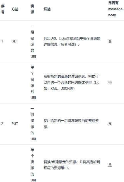 基于RFC723X标准HTTP协议(图5)