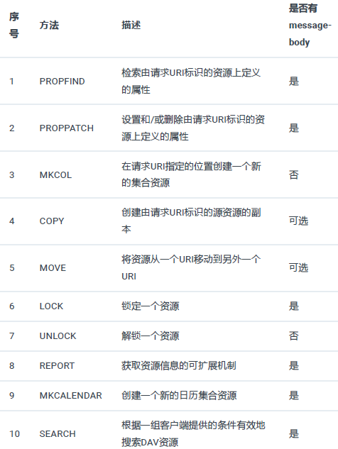 基于RFC723X标准HTTP协议(图4)