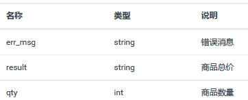 接口性能测试—JMeter测试HTTP GET(图3)