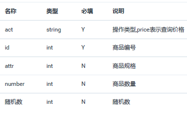 接口性能测试—JMeter测试HTTP GET(图2)