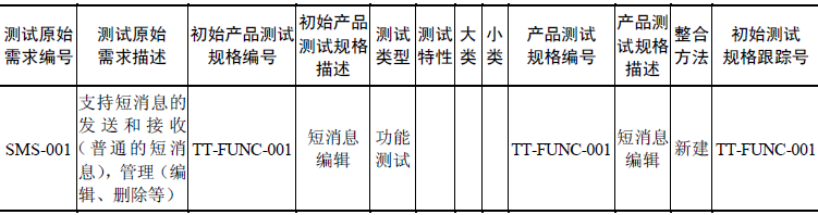 软件测试自学全套教程—测试生成最终产品规格以及需求跟踪矩阵(图2)