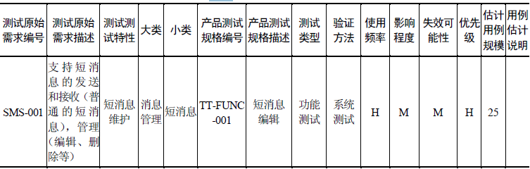 软件测试自学全套教程—测试生成最终产品规格以及需求跟踪矩阵(图3)