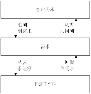 软件测试自学全套教程—测试生成最终产品规格以及需求跟踪矩阵(图4)