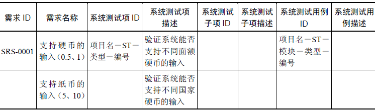 软件测试自学全套教程—测试生成最终产品规格以及需求跟踪矩阵(图6)