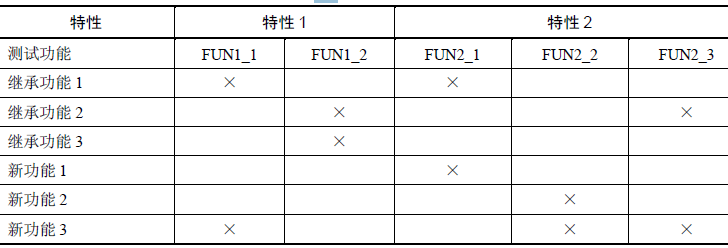 软件测试设计(图4)