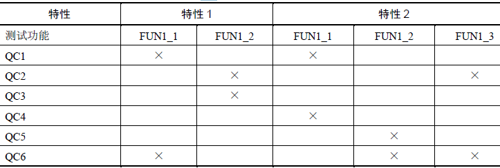 软件测试设计(图5)