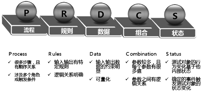 软件测试设计(图6)