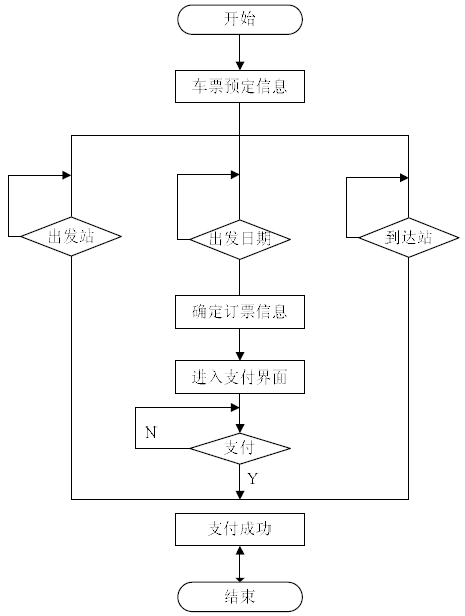 软件测试设计(图7)