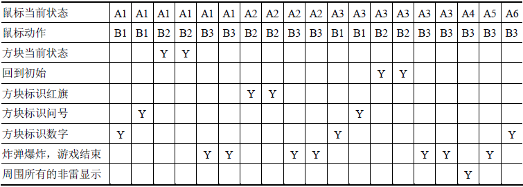 软件测试设计(图8)