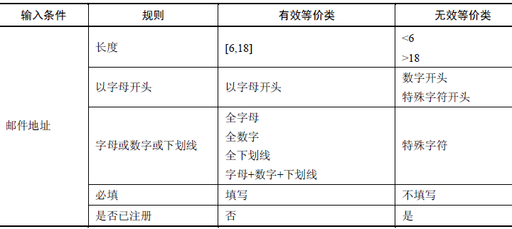 软件测试设计(图9)