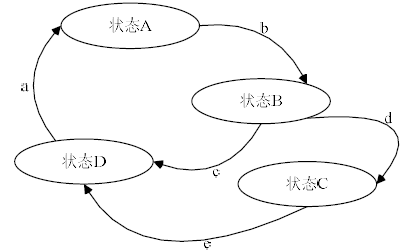 软件测试设计(图12)