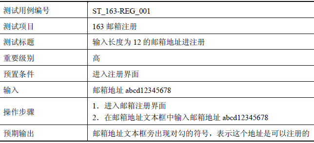 西安软件测试培训课程—确定软件测试数据(图2)