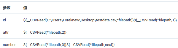 接口性能测试—JMeter参数化之__CSVRead()(图2)