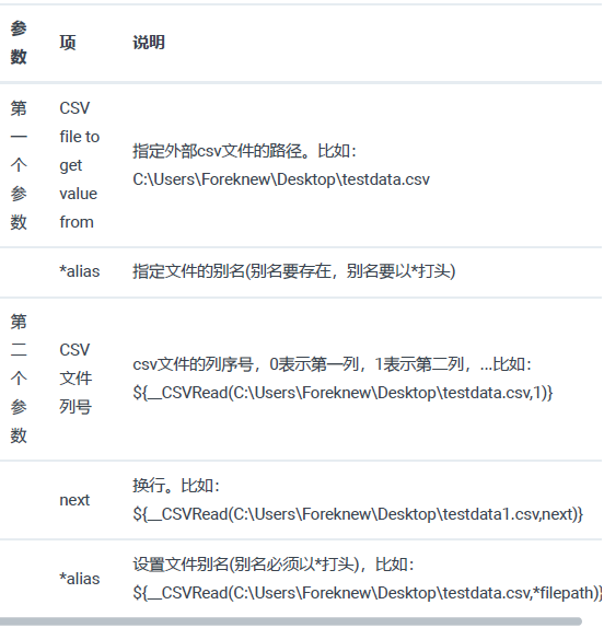 接口性能测试—JMeter参数化之__CSVRead()(图1)