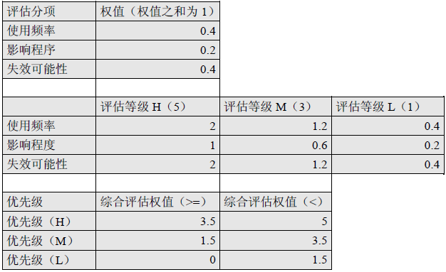 软件测试用例设计及管理(图3)