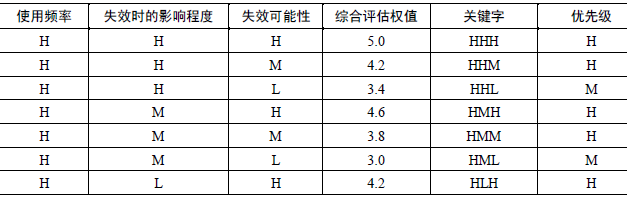 软件测试用例设计及管理(图4)