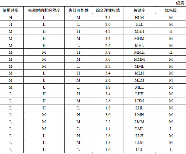 软件测试用例设计及管理(图5)