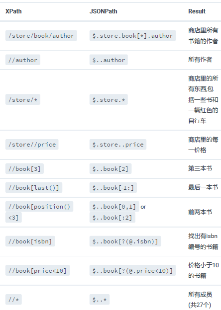 接口性能测试—JSON与JSONPath(图3)