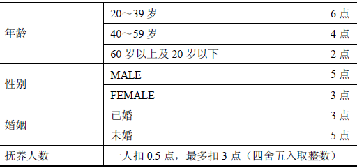 黑盒测试用例设计方法(一)(图2)