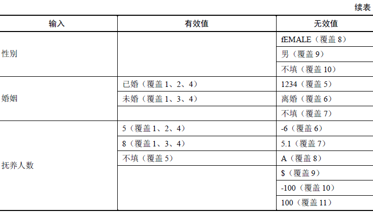 黑盒测试用例设计方法(一)(图6)