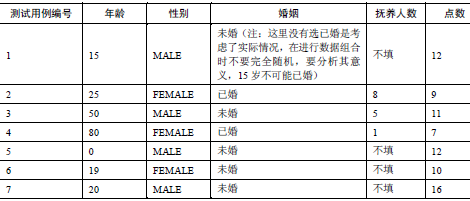 黑盒测试用例设计方法(一)(图8)