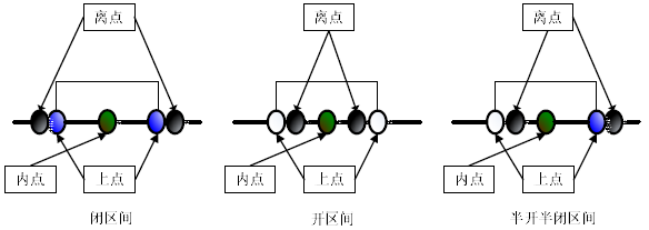 黑盒测试用例设计方法(一)(图11)