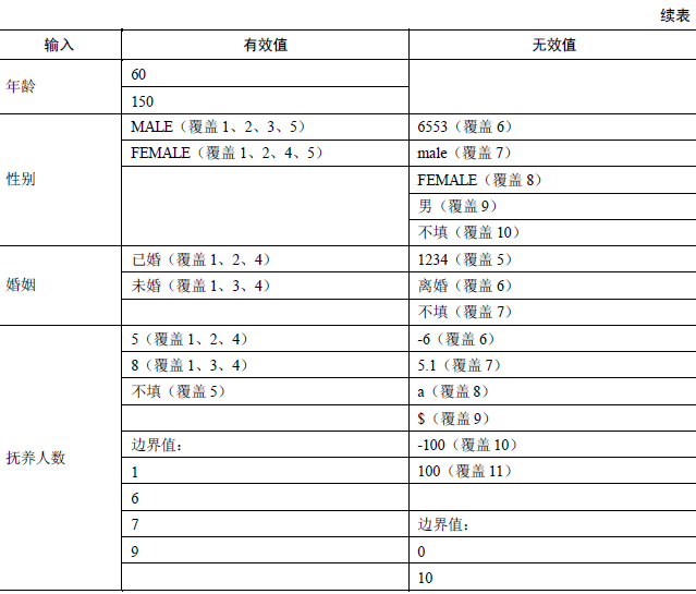 黑盒测试用例设计方法(一)(图13)