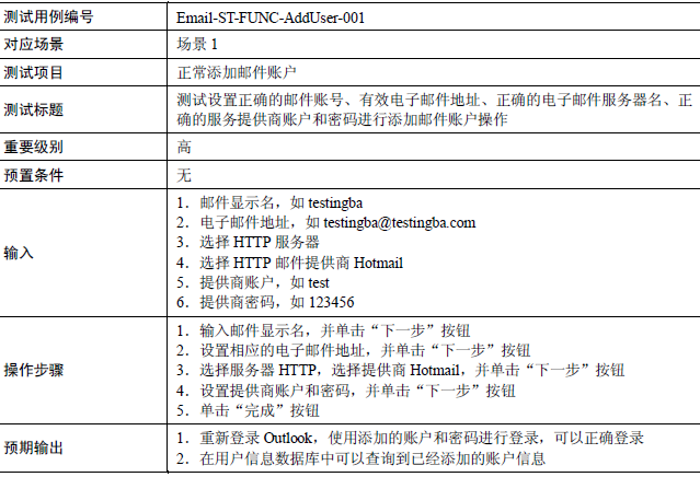 黑盒测试用例设计方法(二)(图12)