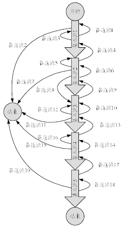 黑盒测试用例设计方法(二)(图8)