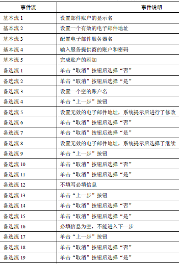 黑盒测试用例设计方法(二)(图9)