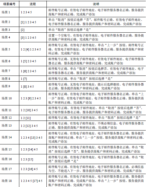 黑盒测试用例设计方法(二)(图10)