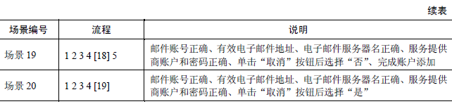 黑盒测试用例设计方法(二)(图11)