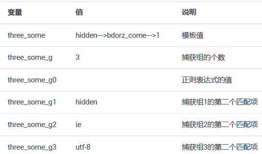 接口性能测试—深入分析正则表达式提取器(图7)