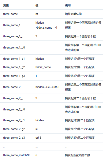 接口性能测试—深入分析正则表达式提取器(图9)