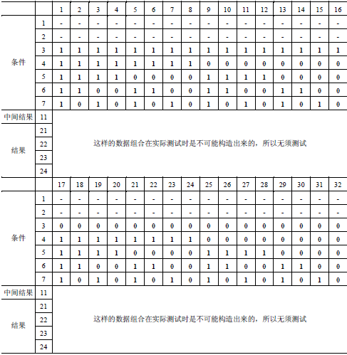 软件测试—判定表测试用例设计方法(图4)