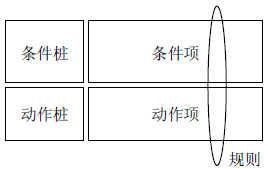 软件测试—判定表测试用例设计方法(图1)