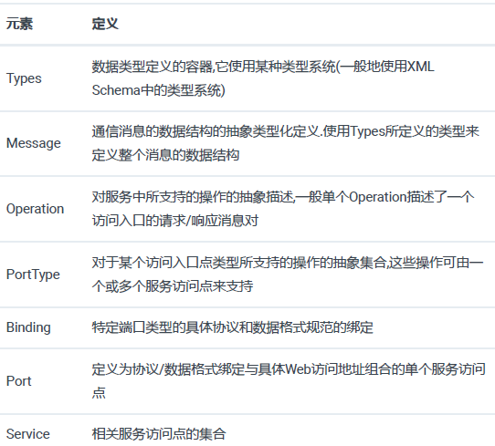 接口性能测试—JMeter测试Web服务(图3)