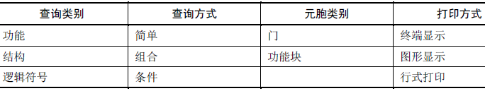 正交试验软件测试用例设计方法(图7)