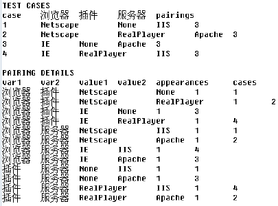 正交试验软件测试用例设计方法(图8)