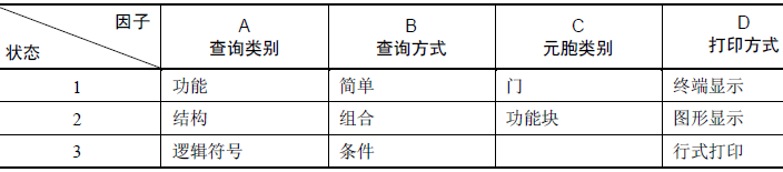 正交试验软件测试用例设计方法(图2)