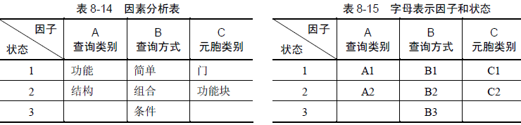 正交试验软件测试用例设计方法(图3)