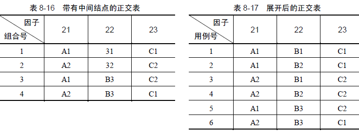 正交试验软件测试用例设计方法(图5)