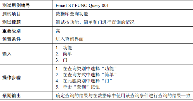 正交试验软件测试用例设计方法(图6)