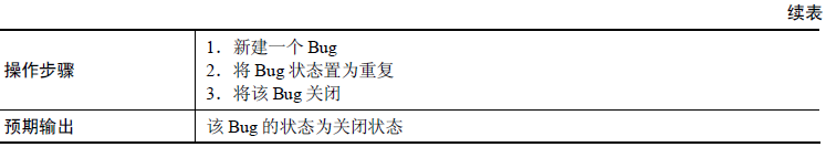 软件测试—状态迁移图测试用例设计方法(图6)