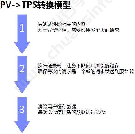 面试宝典|2021性能测试经典面试题(一)(图6)