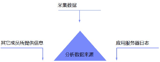 面试宝典|2021性能测试经典面试题(一)(图3)