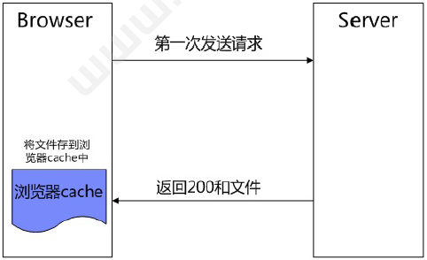 面试宝典|2021性能测试经典面试题(一)(图7)