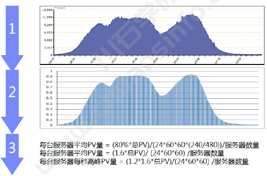 面试宝典|2021性能测试经典面试题(一)(图2)