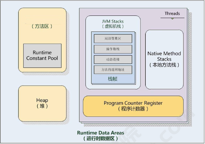 面试宝典|2021性能测试经典面试题(二)(图9)